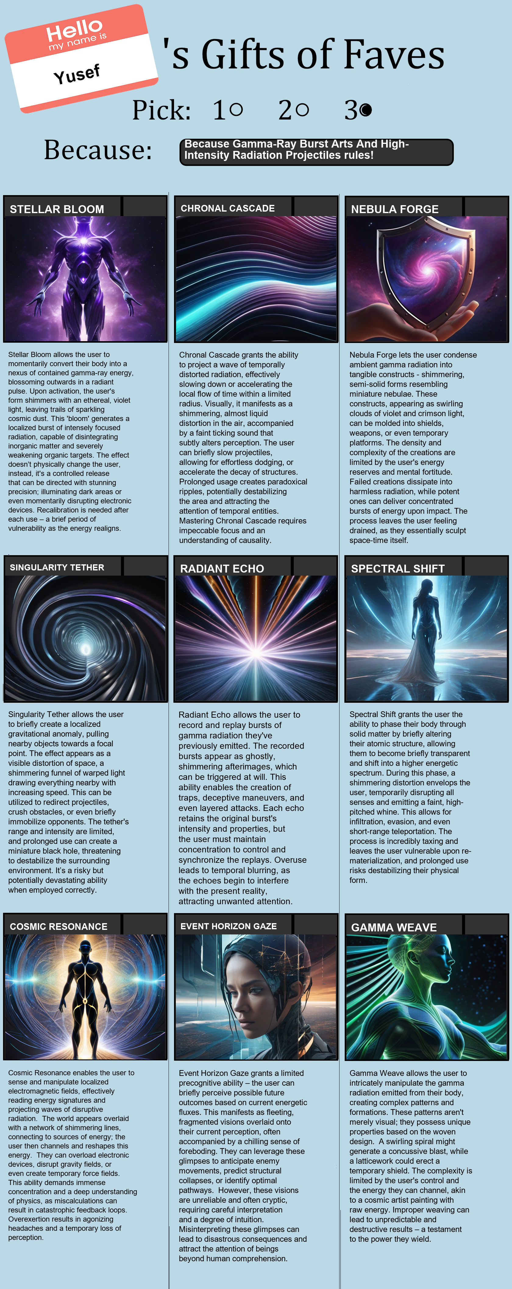 Gamma-Ray Burst Arts And High-Intensity Radiation Projectiles